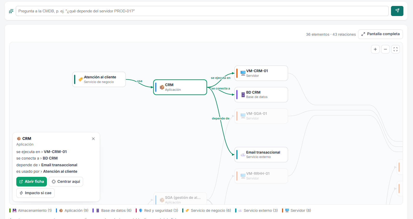 Mapa de la CMDB con la aplicación CRM seleccionada y sus relaciones con servidores, bases de datos y servicios